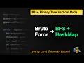LeetCode Binary Tree Vertical Order Traversal in Java DFS vs BFS - Real-World Tree Hack