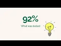 Identify testing gaps withUI Coverage