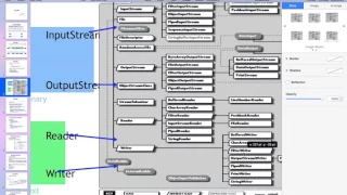 Java Selenium Training Promize IT Session 12