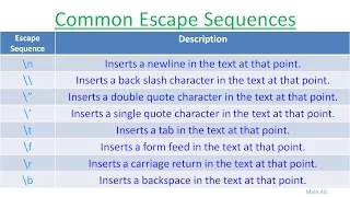 Java Beginners Tutorials Escape Sequences in Java