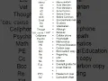 Download Lagu COMMON Abbreviations and Acronyms #commonabbreviations #abbreviations #acronym #english