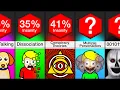 Download Lagu Comparison: Signs You're Going Insane