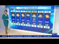 Rain showers with temps closer to seasonable for NY NJ