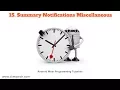 Android Wear - Summary Notifications Miscellaneous