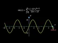 Visualization of the Taylor Series for the Sin Function 4K