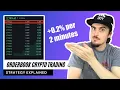 Ultimate Orderbook Crypto Trading Technique - Safest Strategy 2021