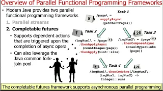 How Parallel Programs are Developed in Java Part 2