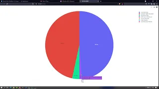 Personal Bank Statement Analysis with Python