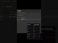 Format Specifiers in C Programming Language