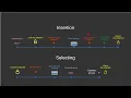 Write a database from scratch Episode 14 Glue All The Pieces Database Operations and Review