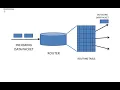 ROUTING ALGORITHMS 1