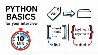 Python Full Basics for Beginners 15 Interview-Ready Concepts in 10 Minutes