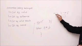 parameter passing techniques introduction