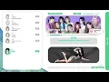 TWICE ~ RIGHT HAND GIRL (Line Distribution + Color Coded Lyrics)