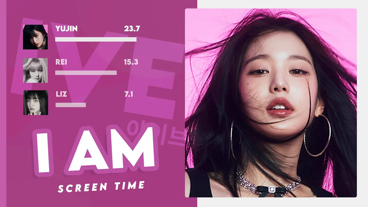 IVE 아이브 'I AM' Screen Time Distribution (Solo/Focus + Full)