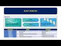 How To Analyze DNA Sequence Using BLAST Basic Local Alignment Search Tool