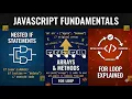 JavaScript Arrays Array Methods Push Pop Shift Unshift Slice Splice For Loop