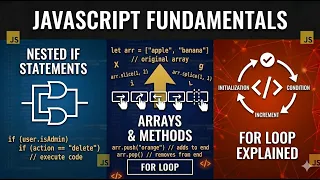 JavaScript Arrays Array Methods Push Pop Shift Unshift Slice Splice For Loop