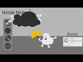 Something Went Wrong Island | Nimble Nimbus ANIMATED