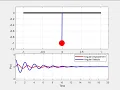 Animation - Pendulum motion