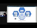 Managing CI at Scale With CloudBees