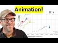 Using gganimate to animate changes in life expectancy and health care spending with R CC339