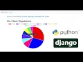 How to Use Chart-js with Django Example Pie Chart