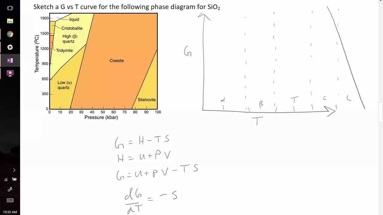 sketching G vs T from SiO2 phase diagram example problem
