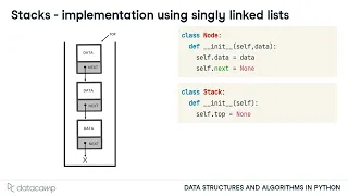 Stacks in Data Structures LIFO Explained with Python Examples