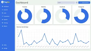 Admin dashboard using HTML CSS and Chart js Dashboard template