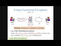 Multi-input Functional Encryption in the Private-Key Setting