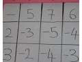 Grid method Subtraction Mathematics