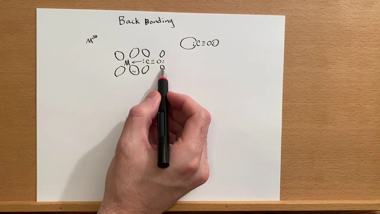 Back Bonding in Transition Metal Complexes Explained