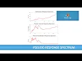 Matlab Plot Pseudo Response Spectrum for El Centro Data