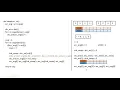 HackerRank Problem Solving Lilys Homework Code with logic explanation