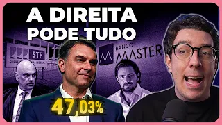 COMO O CASO MASTER FAVORECEU FLÁVIO BOLSONARO