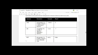 Mastering Python Operators for Data Science Essential Tips Tricks