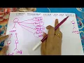 How to draw use case diagram for library management system