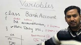 Variables in Java Part 2 Types Scope Best Practices Java Tutorial Lec-15 JavaGuru Ravi