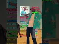 Download Lagu Tyler, The Creator - Cherry Bomb (2015)#tylerthecreator #kanyewest  #conrates1 #conrates #album
