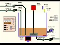 Batch Simulation