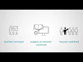 The Big Picture of Learning Teaching with Physical Computing