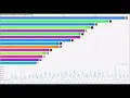 Top Among Us Twitch Streamers - September 2020