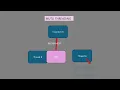 multithreading and race condition