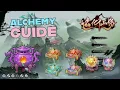 ALCHEMY Guide Destiny of Immortal