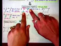 Quadrilateral Flow Chart Part 1 of 3