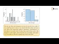 Histograms - Data Preprocessing