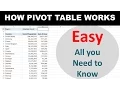 Using Pivot Tables to transform Large data into Beautiful Summaries Beginner Pivot table Tutorial