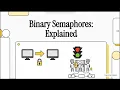 Binary Semaphore Explained Using Analogy Operating System 4 Minutes