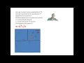 Calculating pi by random numbers